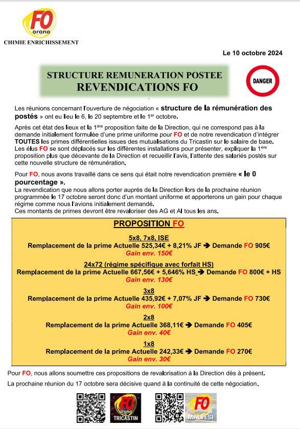 Négociation Rémunération Postée