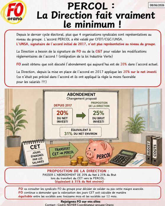 avenant PERCOL, FO espérait beaucoup mieux en obtenant cette négociation sur l'abondement spécifique PERCOL.