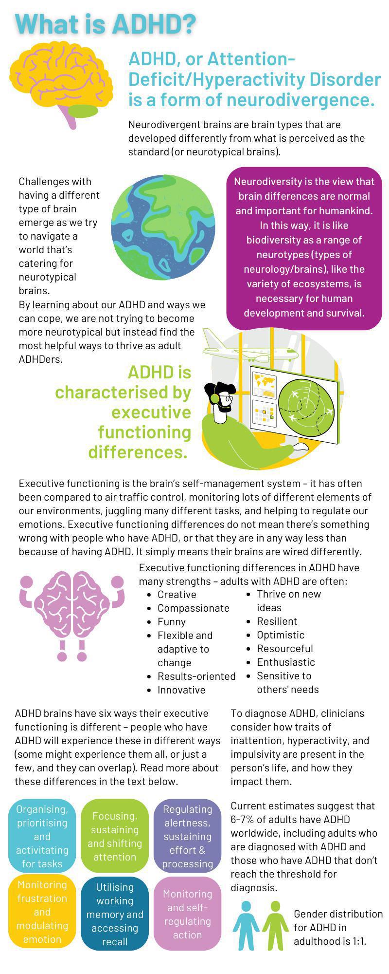 What is ADHD?