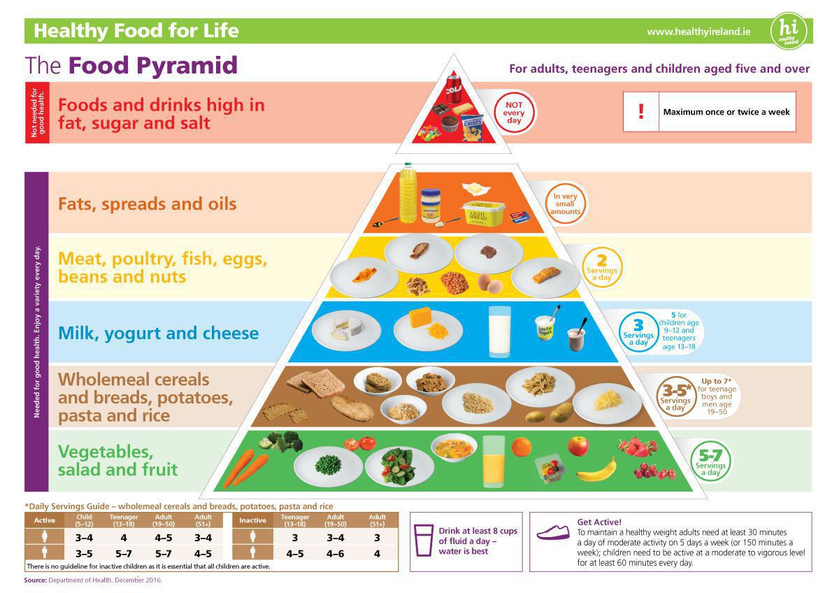 Nutrition