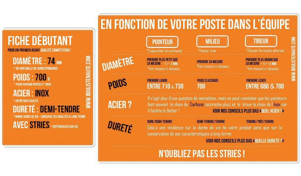 Le GUIDE : Comment bien choisir ses boules de pétanque pour la compétition et le loisir Le GUIDE : Comment bien choisir ses boules de pétanque pour la compétition et le loisir