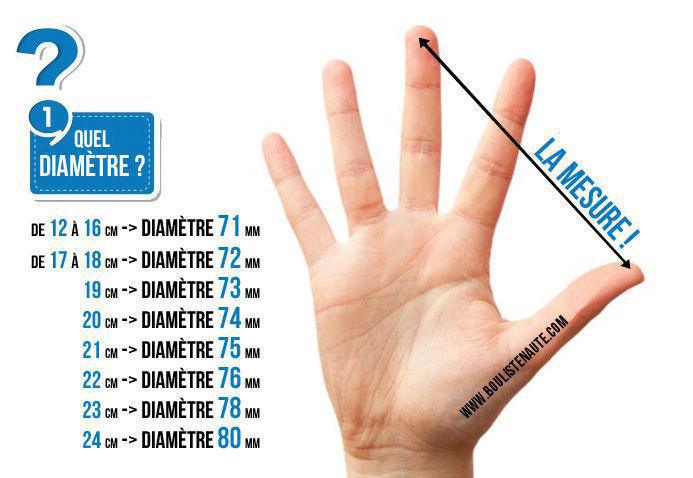 Le GUIDE : Comment bien choisir ses boules de pétanque pour la compétition et le loisir Le GUIDE : Comment bien choisir ses boules de pétanque pour la compétition et le loisir