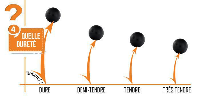 Le GUIDE : Comment bien choisir ses boules de pétanque pour la compétition et le loisir Le GUIDE : Comment bien choisir ses boules de pétanque pour la compétition et le loisir