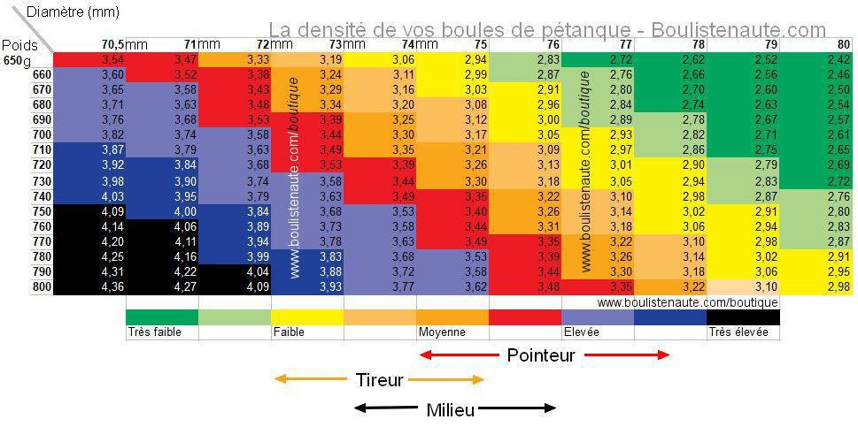 Le GUIDE : Comment bien choisir ses boules de pétanque pour la compétition et le loisir Le GUIDE : Comment bien choisir ses boules de pétanque pour la compétition et le loisir