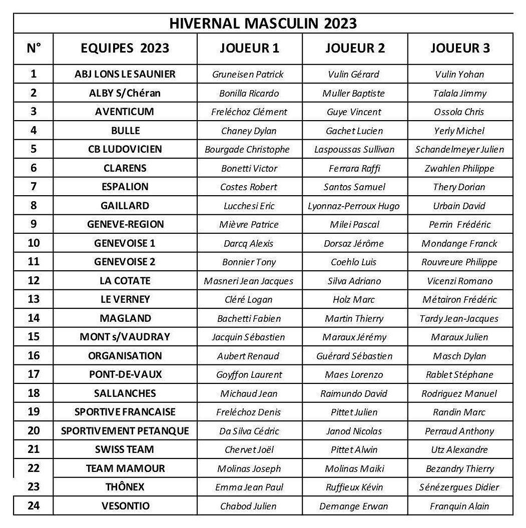 Trois Champions du Monde de pétanque présents à l'hivernal de Genève - 12ème édition Trois Champions du Monde de pétanque présents à l'hivernal de Genève - 12ème édition