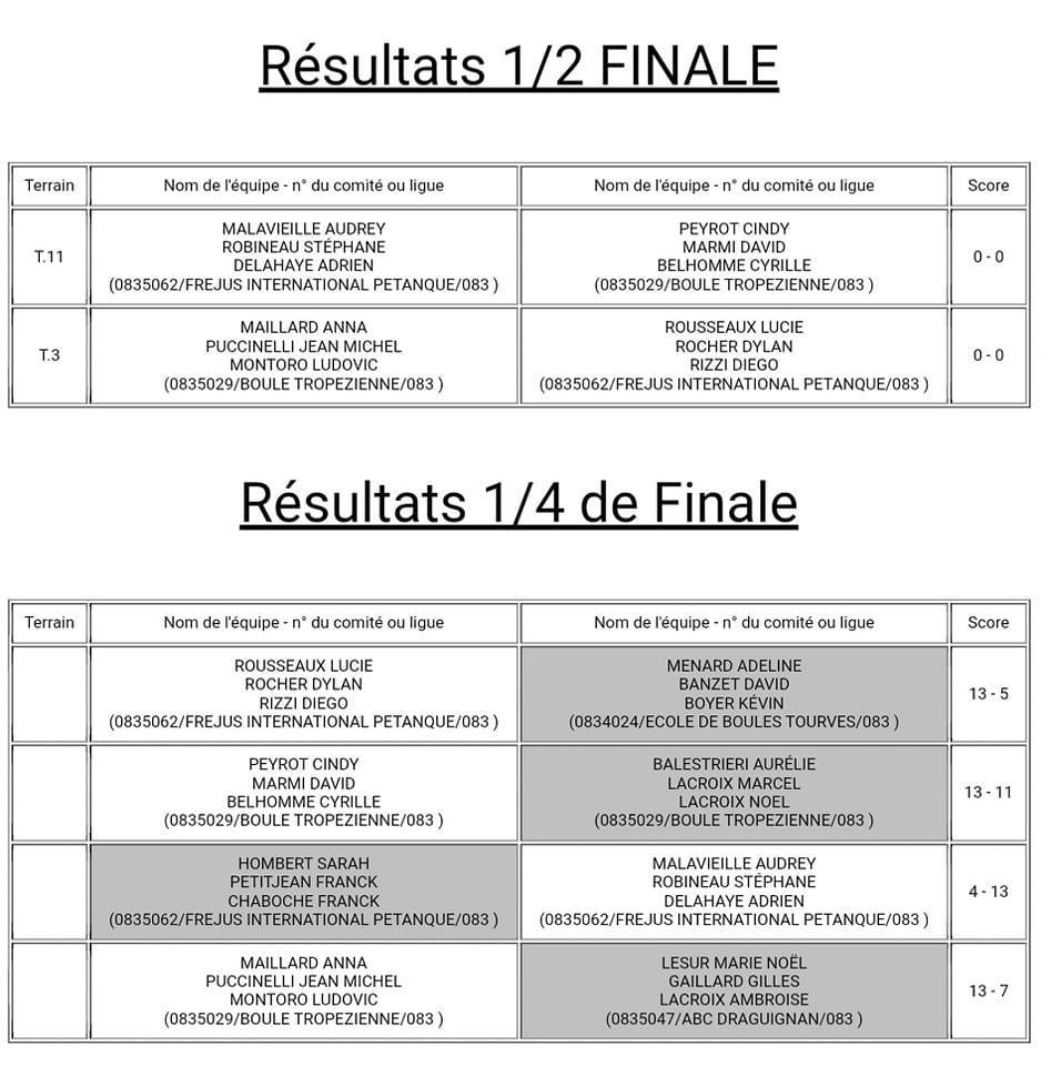 Finale du Championnat du Var doublette : ROCHER/RIZZI vs PUCCINELLI/MONTORO