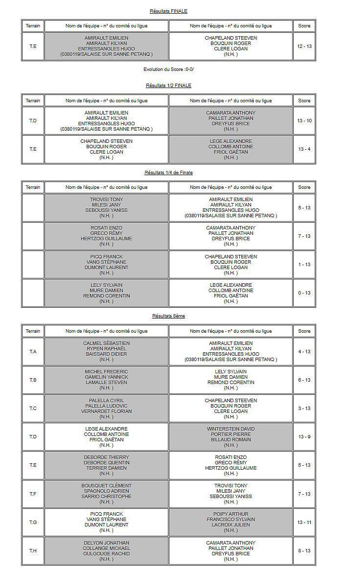 Nationaux, les résultats du week-end - 24 et 25 juin 2023 Nationaux, les résultats du week-end - 24 et 25 juin 2023