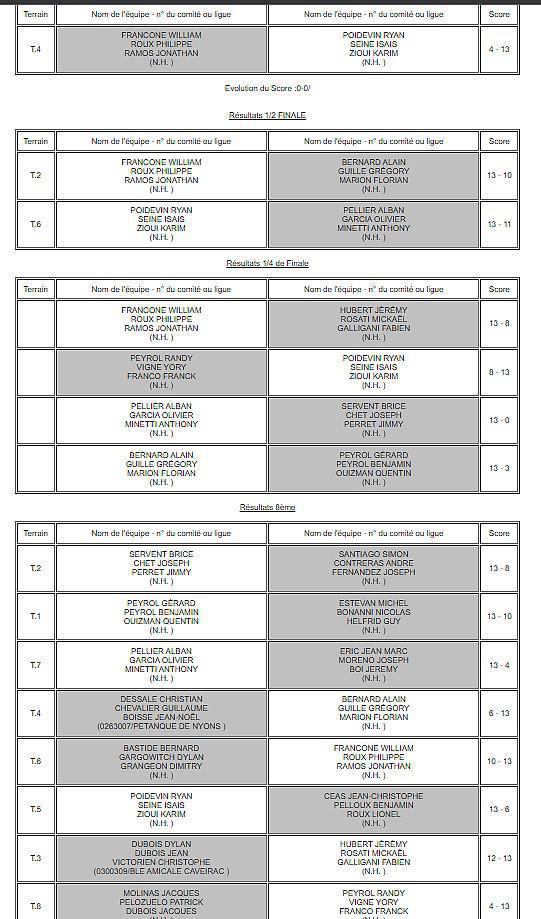 Nationaux, les résultats du week-end - 24 et 25 juin 2023 Nationaux, les résultats du week-end - 24 et 25 juin 2023