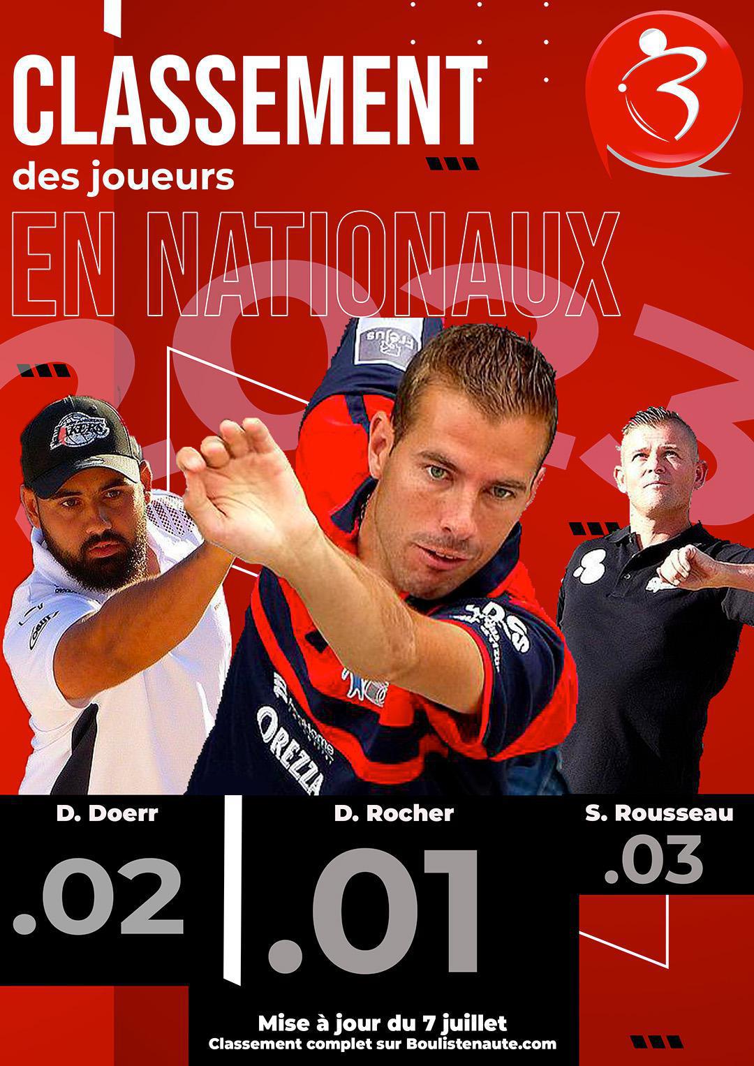 7 juillet 2023, mise à jour du classement des joueurs de pétanque dans les Nationaux 7 juillet 2023, mise à jour du classement des joueurs de pétanque dans les Nationaux
