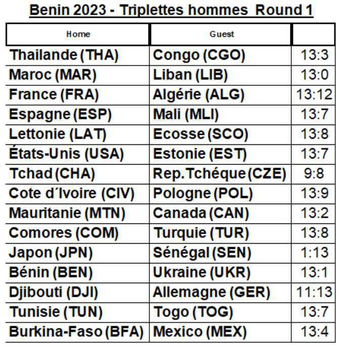 WebTV Championnats du Monde de pétanque 2023 au Bénin
