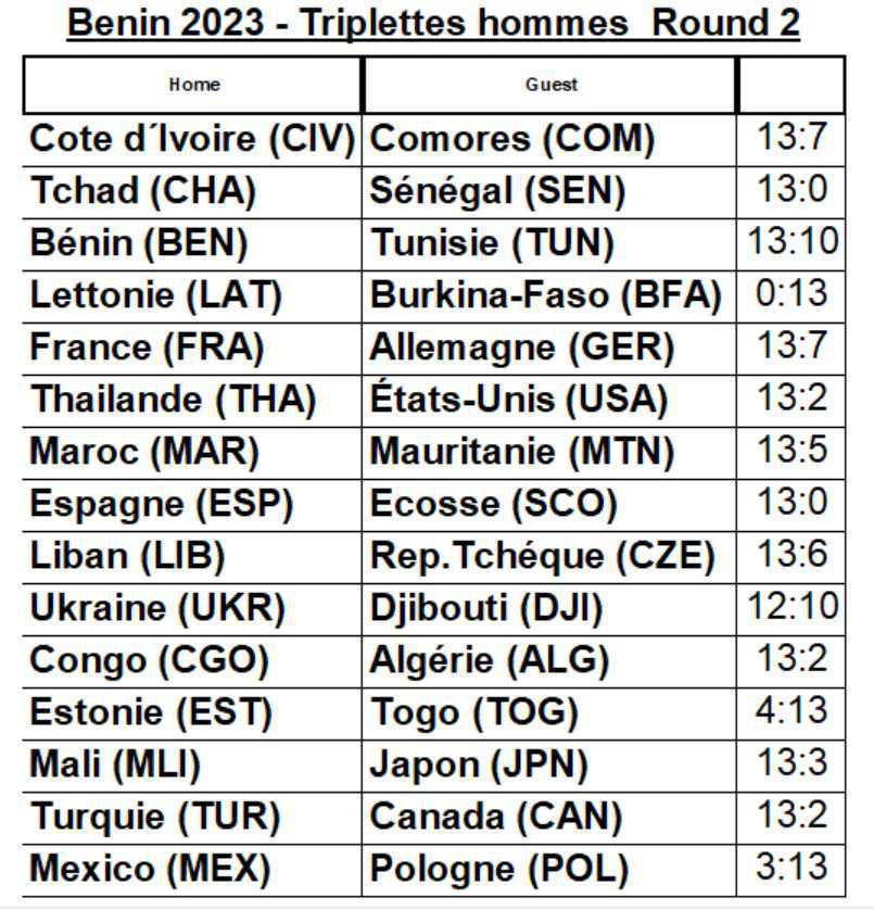 WebTV Championnats du Monde de pétanque 2023 au Bénin WebTV Championnats du Monde de pétanque 2023 au Bénin