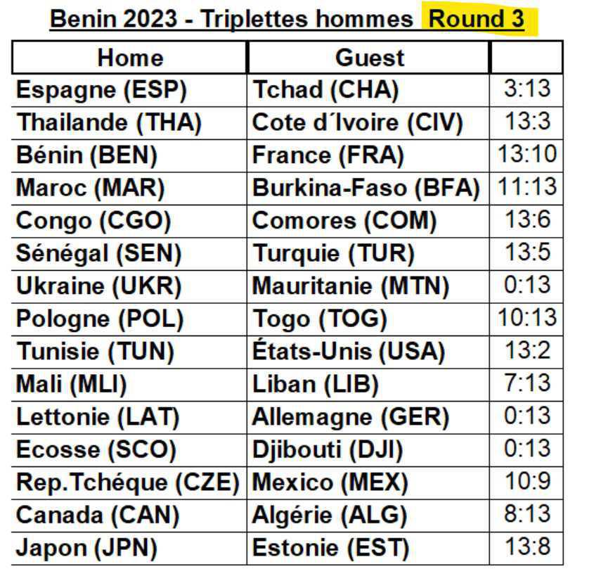 WebTV Championnats du Monde de pétanque 2023 au Bénin WebTV Championnats du Monde de pétanque 2023 au Bénin