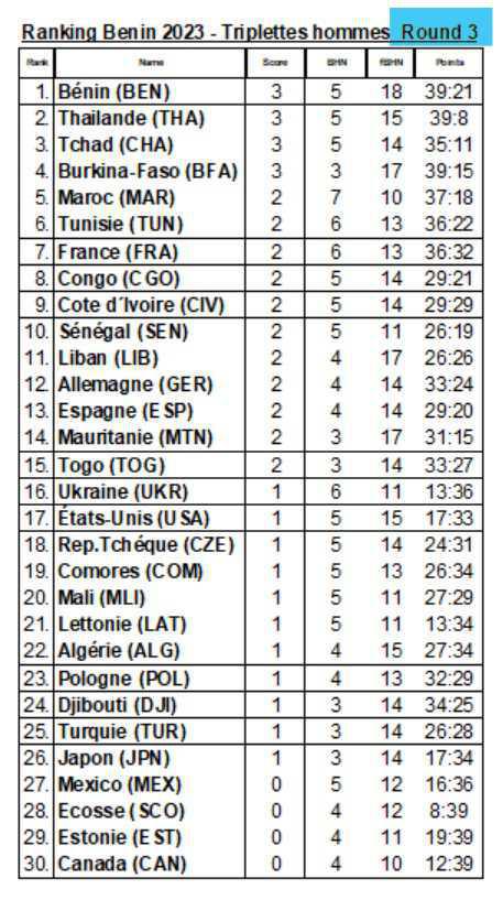 WebTV Championnats du Monde de pétanque 2023 au Bénin WebTV Championnats du Monde de pétanque 2023 au Bénin