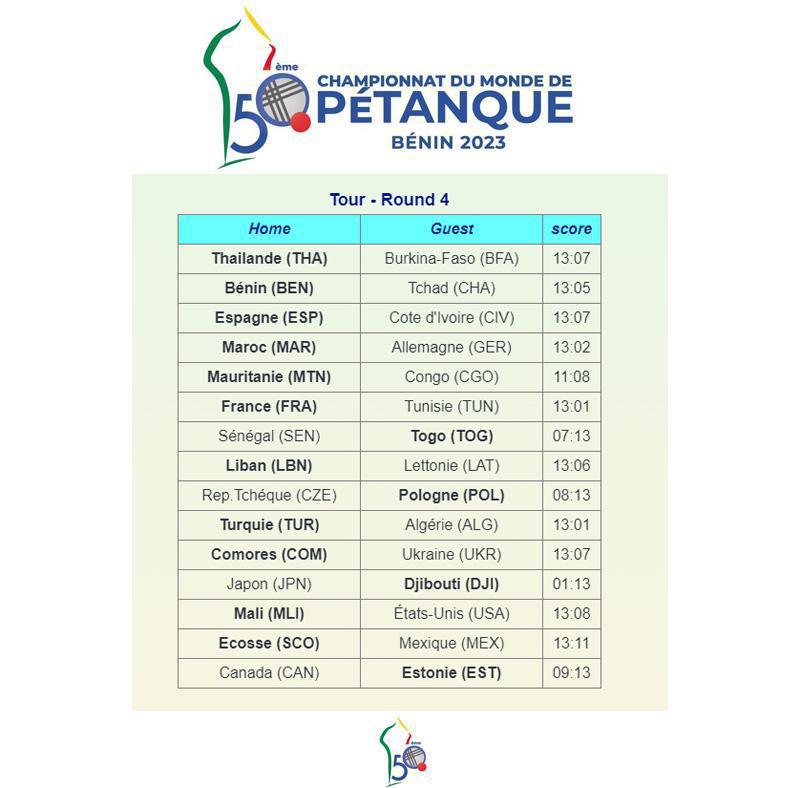WebTV Championnats du Monde de pétanque 2023 au Bénin WebTV Championnats du Monde de pétanque 2023 au Bénin