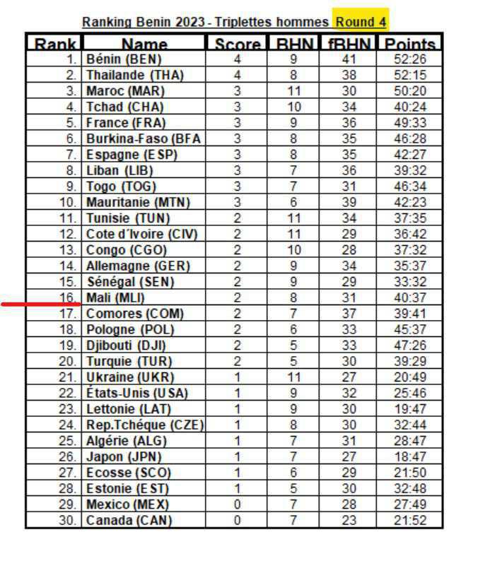 WebTV Championnats du Monde de pétanque 2023 au Bénin WebTV Championnats du Monde de pétanque 2023 au Bénin