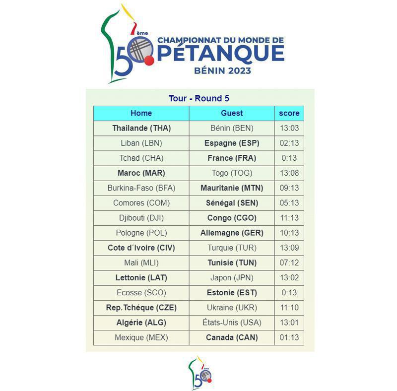 WebTV Championnats du Monde de pétanque 2023 au Bénin WebTV Championnats du Monde de pétanque 2023 au Bénin