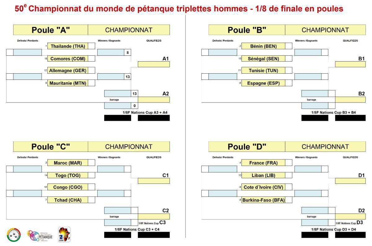 WebTV Championnats du Monde de pétanque 2023 au Bénin WebTV Championnats du Monde de pétanque 2023 au Bénin