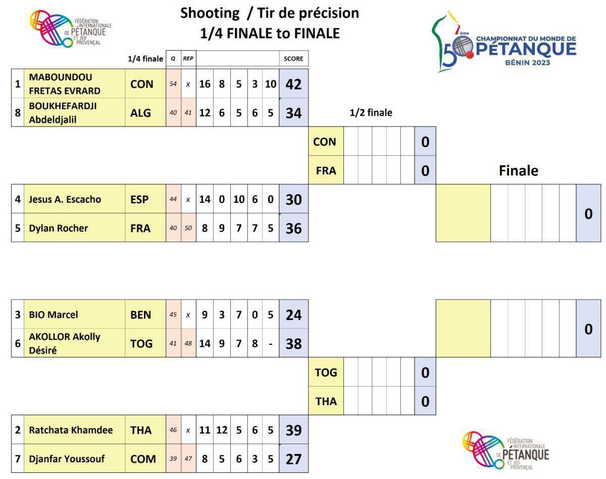 WebTV Championnats du Monde de pétanque 2023 au Bénin WebTV Championnats du Monde de pétanque 2023 au Bénin