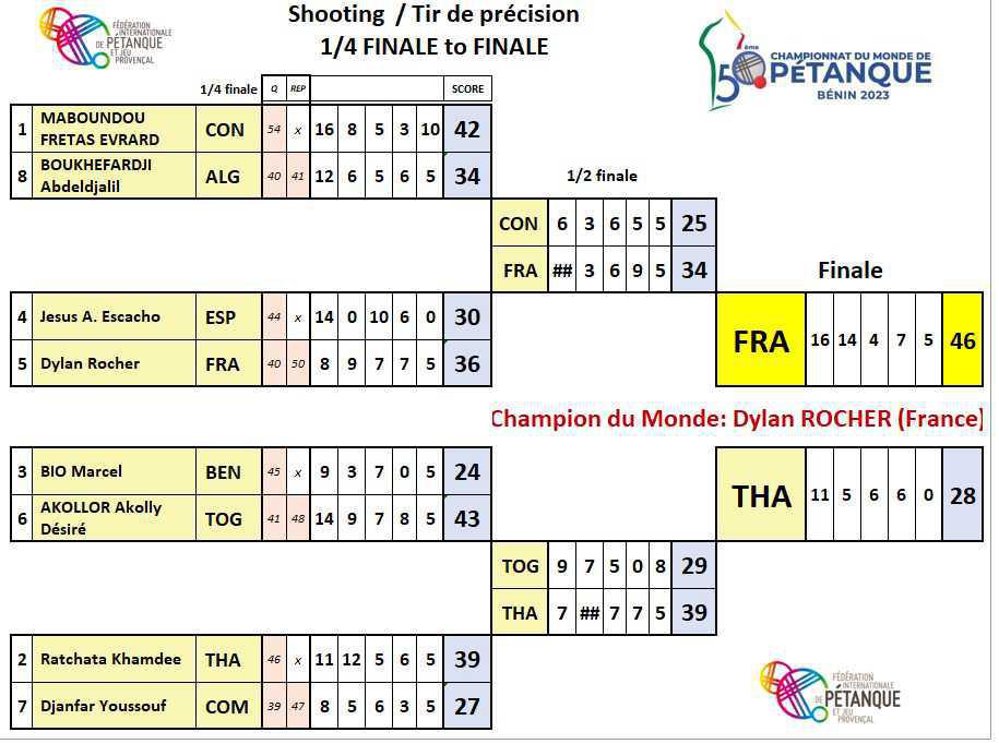 WebTV Championnats du Monde de pétanque 2023 au Bénin WebTV Championnats du Monde de pétanque 2023 au Bénin