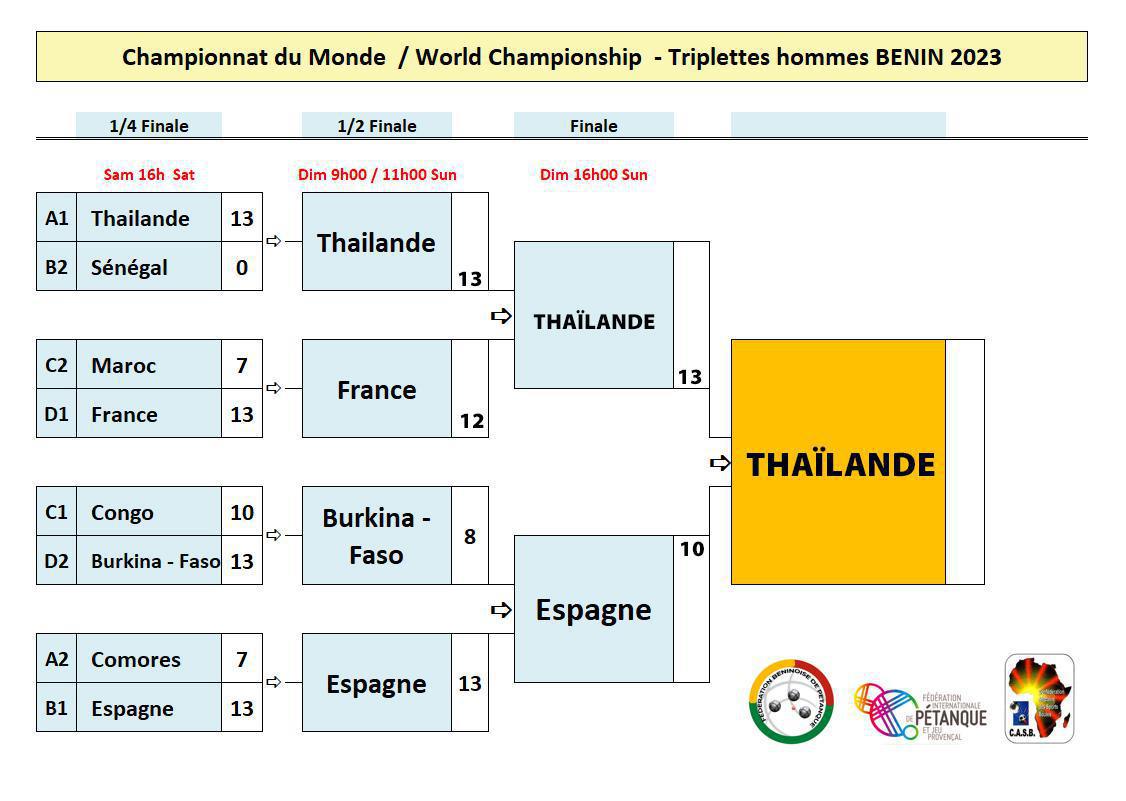 WebTV Championnats du Monde de pétanque 2023 au Bénin