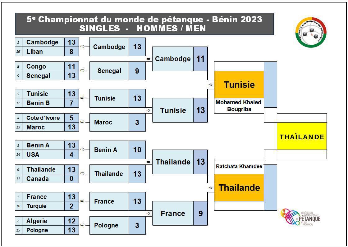 Khamdee sur le toit du monde Khamdee sur le toit du monde