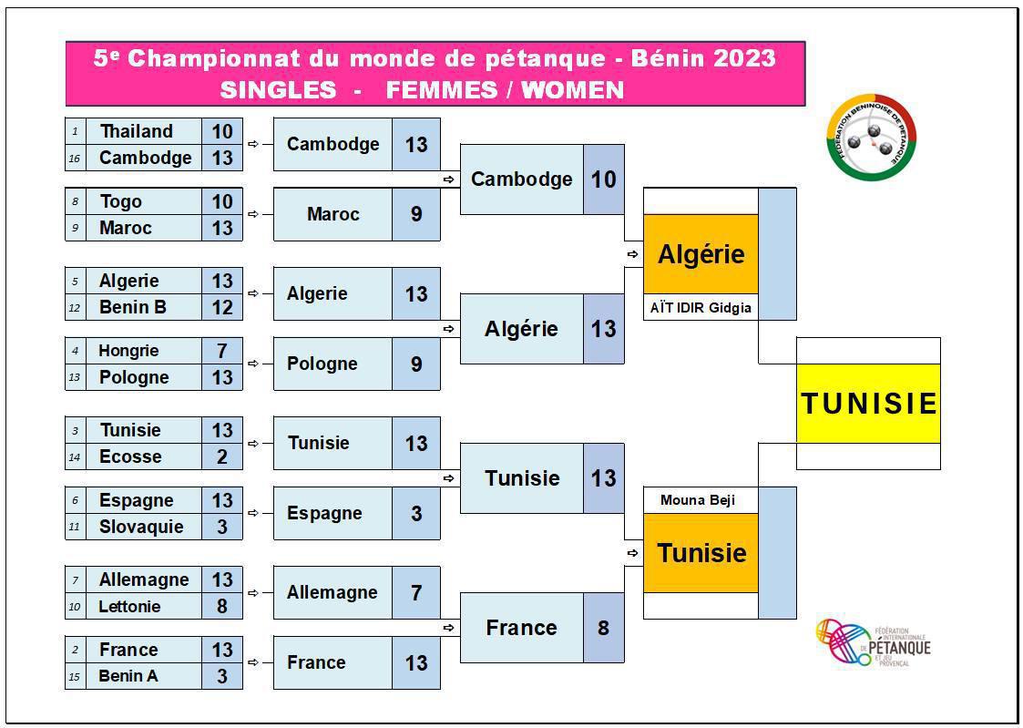 Beji au bout du suspense Beji au bout du suspense