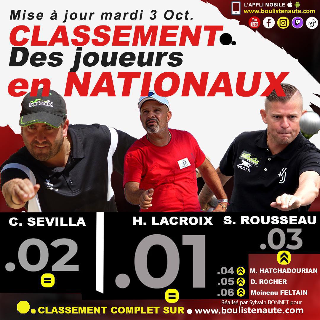 Êtes-vous parmi les 2572 champions du classement national de pétanque ? Êtes-vous parmi les 2572 champions du classement national de pétanque ?