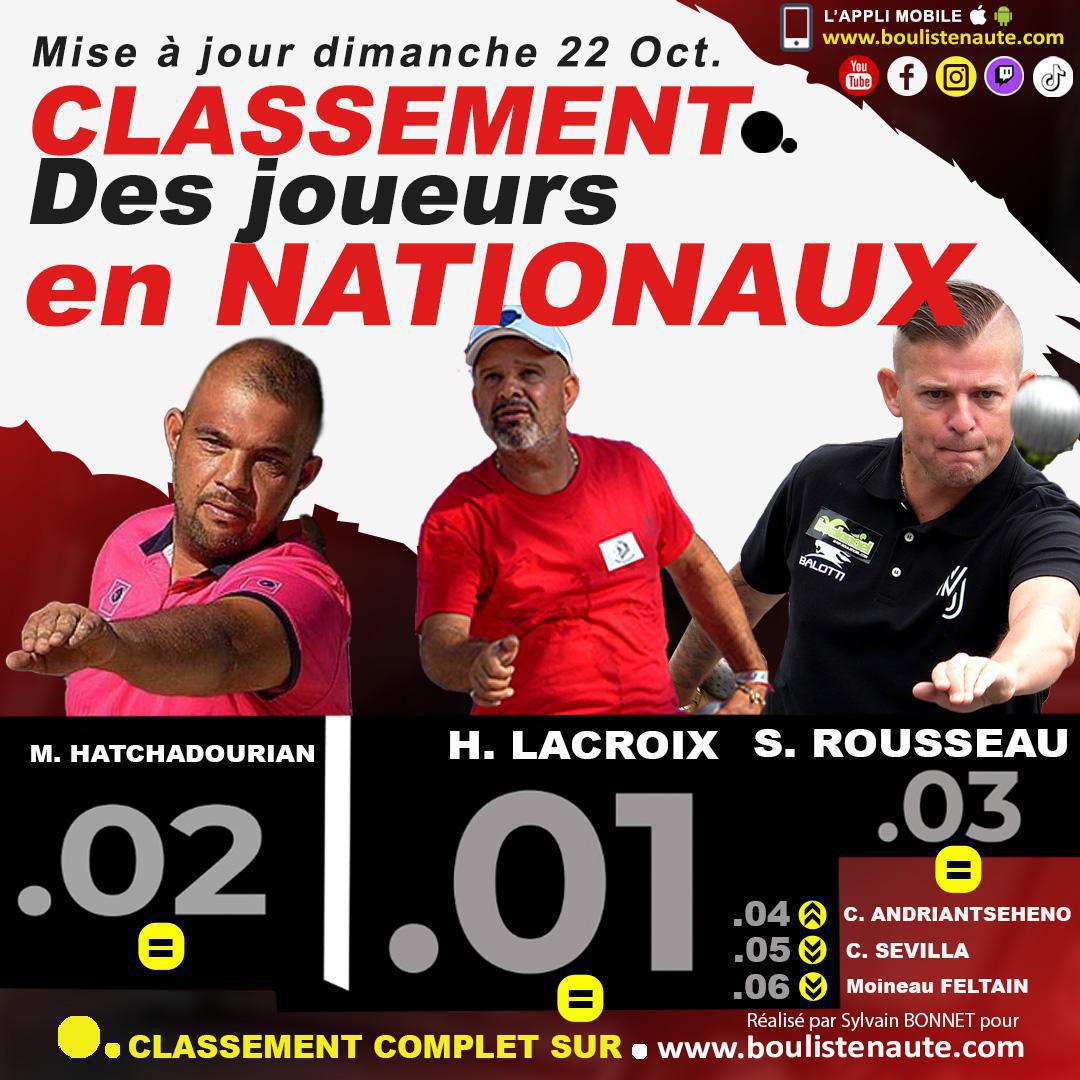 Cagnes-sur-Mer, la bataille finale pour la couronne des Nationaux de pétanque Cagnes-sur-Mer, la bataille finale pour la couronne des Nationaux de pétanque