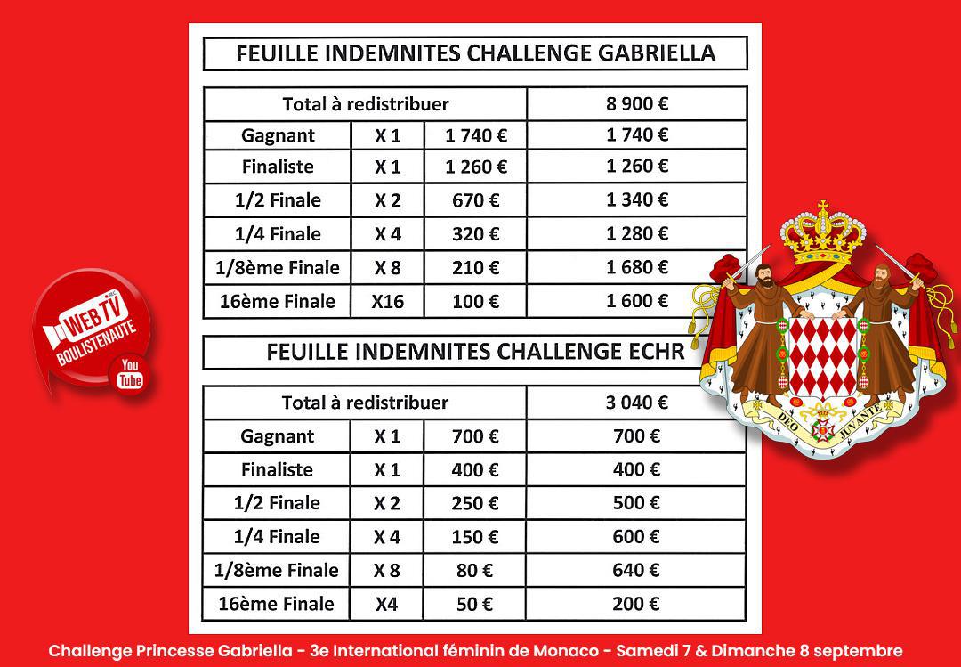 WebTV Monaco : 3e International doublette féminin de pétanque - Septembre 2024 Challenge Princesse Gabriella