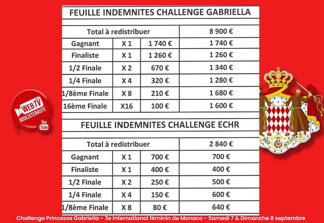 WebTV Monaco : 3e International doublette féminin de pétanque - Septembre 2024 Challenge Princesse Gabriella