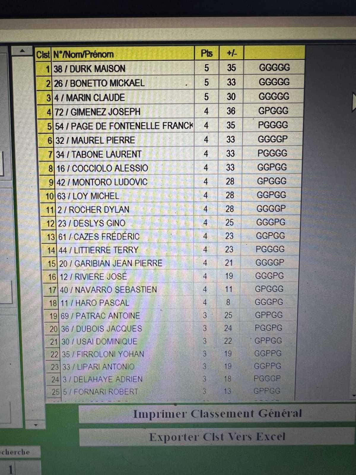 Mondial triplette open Laurent Barbero, ville de Fréjus 2025 - SWISS SYSTEM TOP 1000 Pétanque