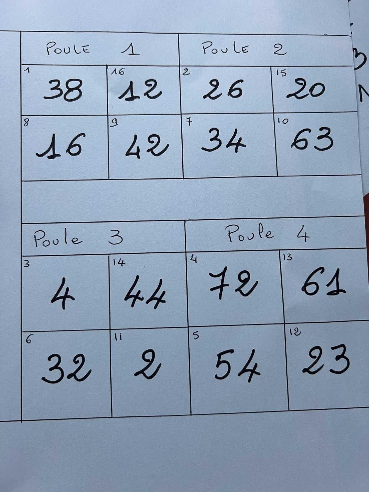 Mondial triplette open Laurent Barbero, ville de Fréjus 2025 - SWISS SYSTEM TOP 1000 Pétanque Mondial triplette open Laurent Barbero, ville de Fréjus 2025 - SWISS SYSTEM TOP 1000 Pétanque