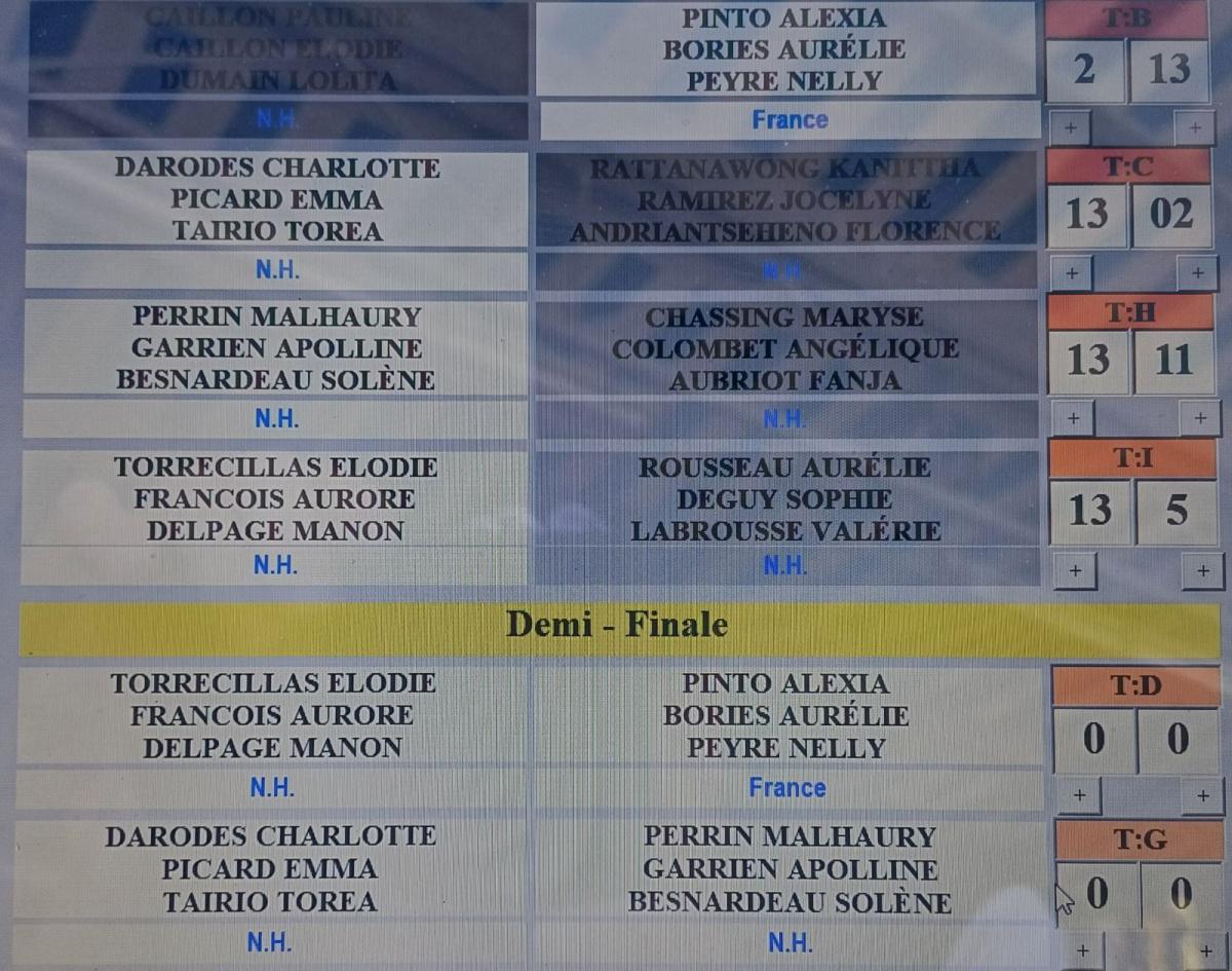 4ème International Triplette Open 3JPO à Objat 2024 - TOP 1000+ Pétanque - Par poules