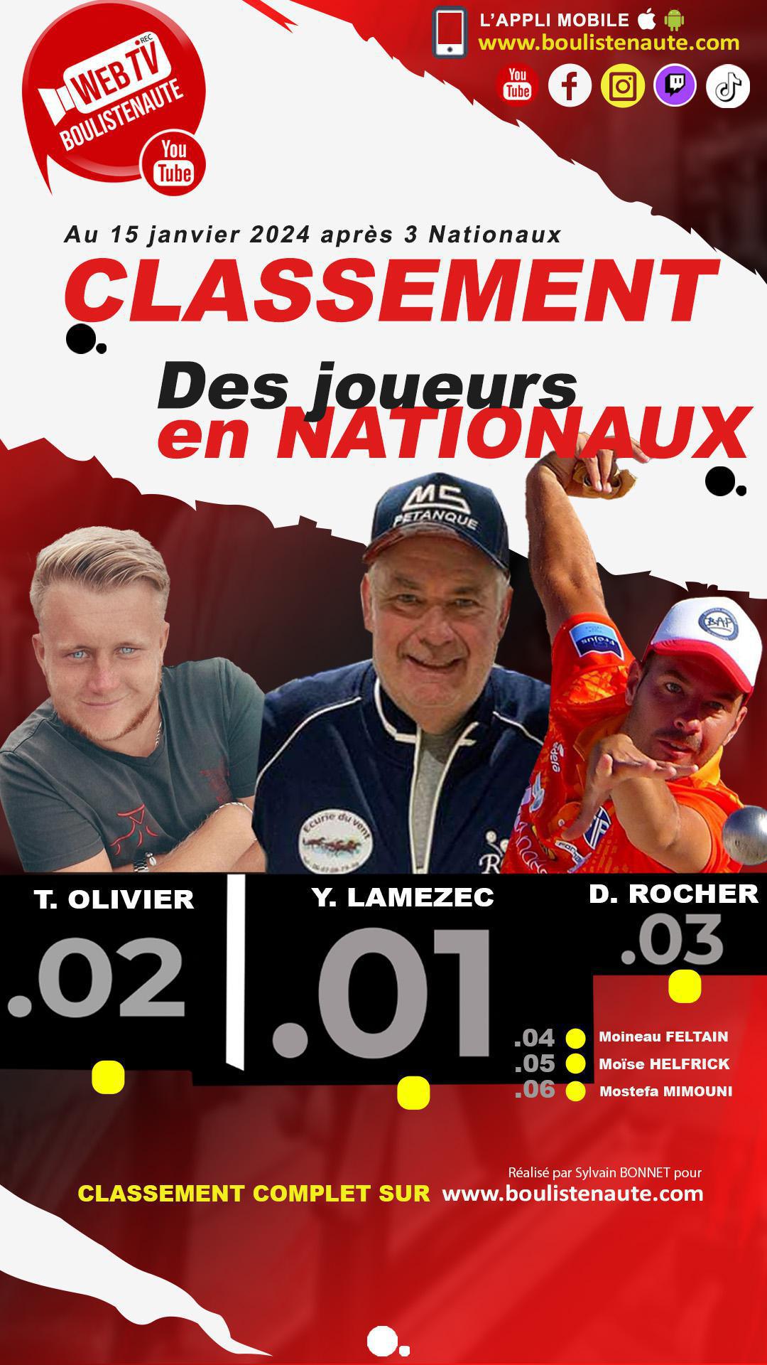 2024, première mise à disposition du classement des joueurs de pétanque dans les Nationaux 2024, première mise à disposition du classement des joueurs de pétanque dans les Nationaux