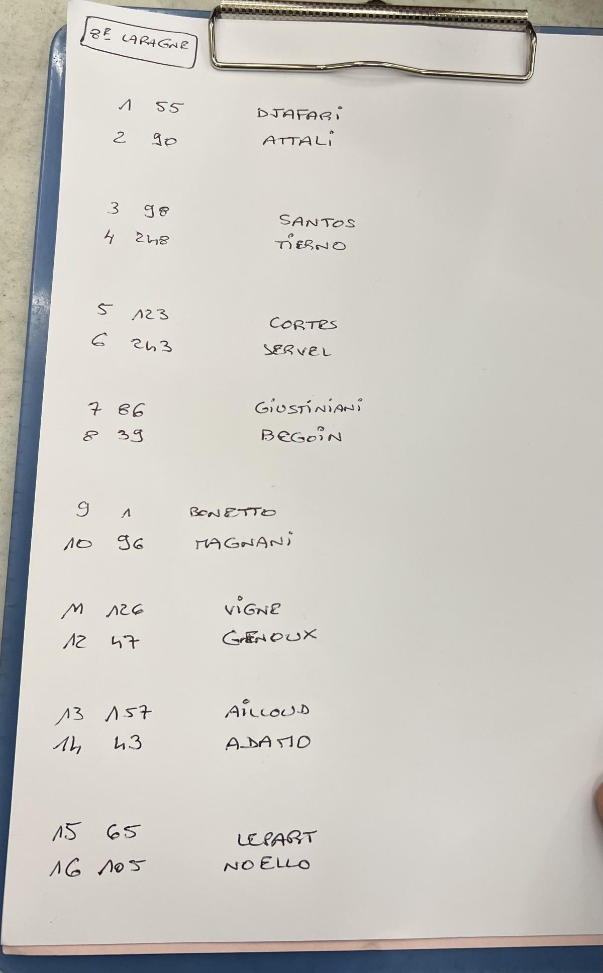 Laragne-Monteglin : National triplette open 71e Critérium 2025 - TOP 500 Pétanque - Par poules Laragne-Monteglin : National triplette open 71e Critérium 2025 - TOP 500 Pétanque - Par poules