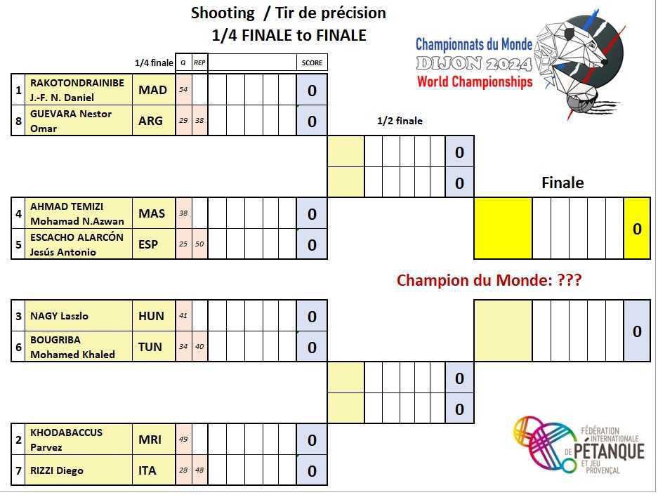 Championnats du Monde de pétanque triplettes et tir de précision masculins 2024 à Dijon Championnats du Monde de pétanque triplettes et tir de précision masculins 2024 à Dijon