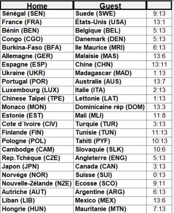 Championnats du Monde de pétanque triplettes et tir de précision masculins 2024 à Dijon Championnats du Monde de pétanque triplettes et tir de précision masculins 2024 à Dijon