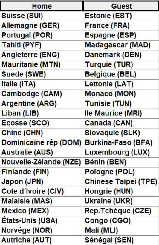 Championnats du Monde de pétanque triplettes et tir de précision masculins 2024 à Dijon
