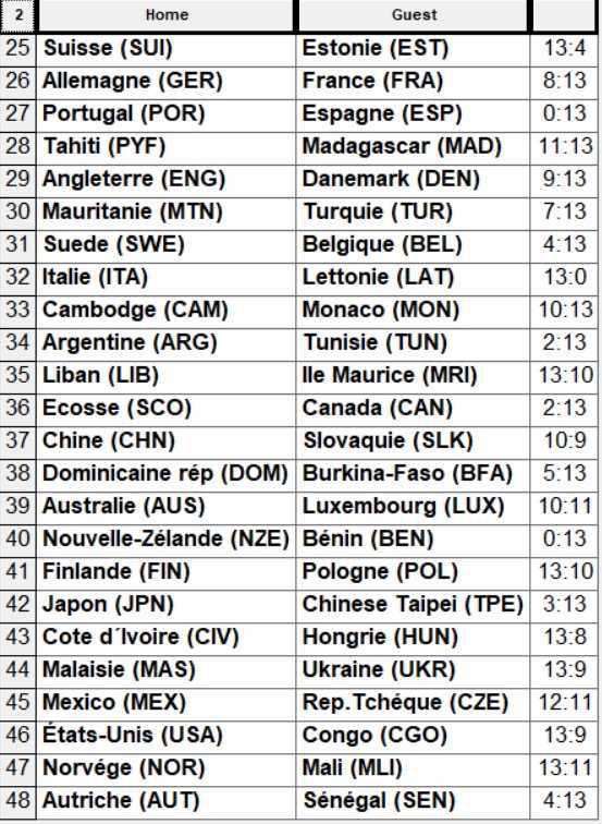 Championnats du Monde de pétanque triplettes et tir de précision masculins 2024 à Dijon Championnats du Monde de pétanque triplettes et tir de précision masculins 2024 à Dijon