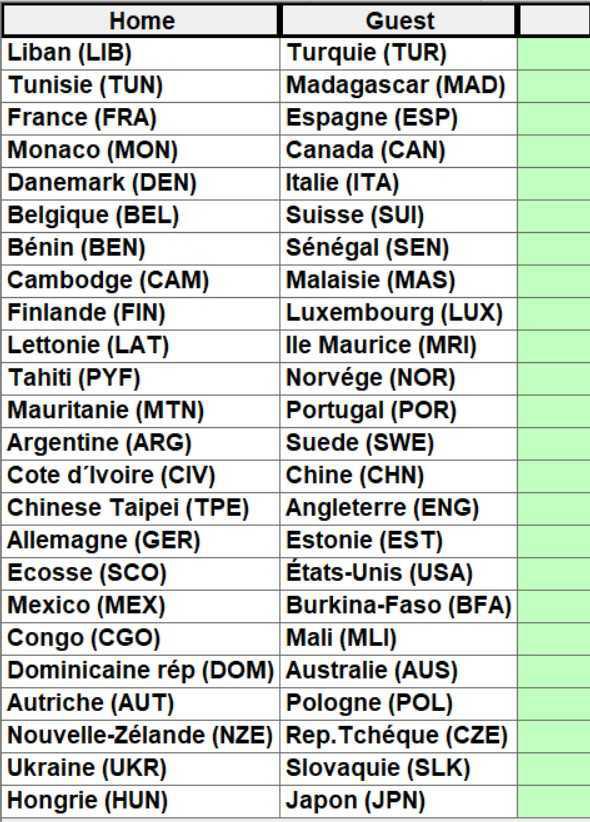 Championnats du Monde de pétanque triplettes et tir de précision masculins 2024 à Dijon