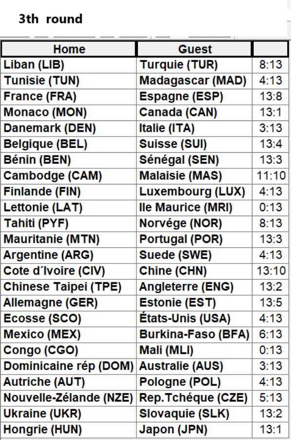Championnats du Monde de pétanque triplettes et tir de précision masculins 2024 à Dijon Championnats du Monde de pétanque triplettes et tir de précision masculins 2024 à Dijon