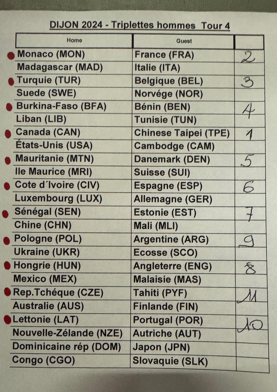 Championnats du Monde de pétanque triplettes et tir de précision masculins 2024 à Dijon