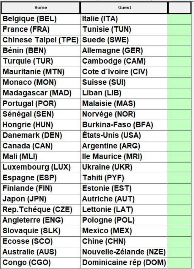 Championnats du Monde de pétanque triplettes et tir de précision masculins 2024 à Dijon
