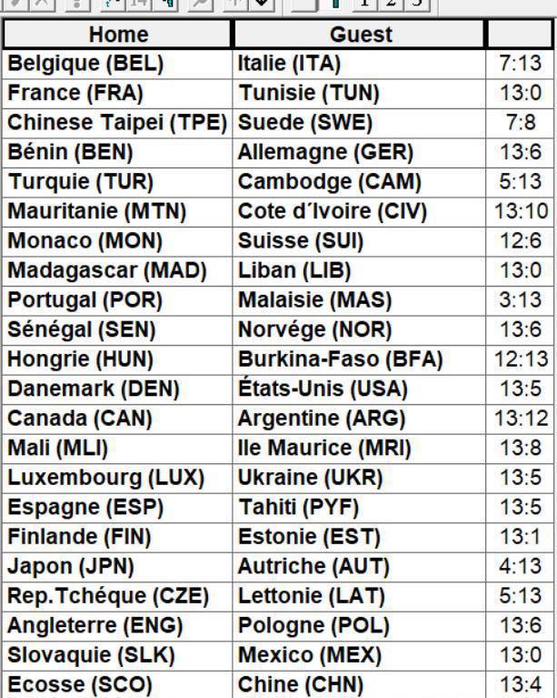 Championnats du Monde de pétanque triplettes et tir de précision masculins 2024 à Dijon