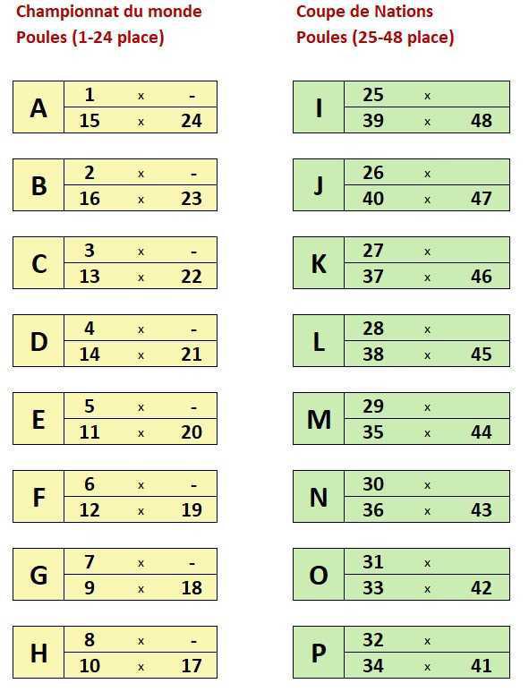Championnats du Monde de pétanque triplettes et tir de précision masculins 2024 à Dijon Championnats du Monde de pétanque triplettes et tir de précision masculins 2024 à Dijon