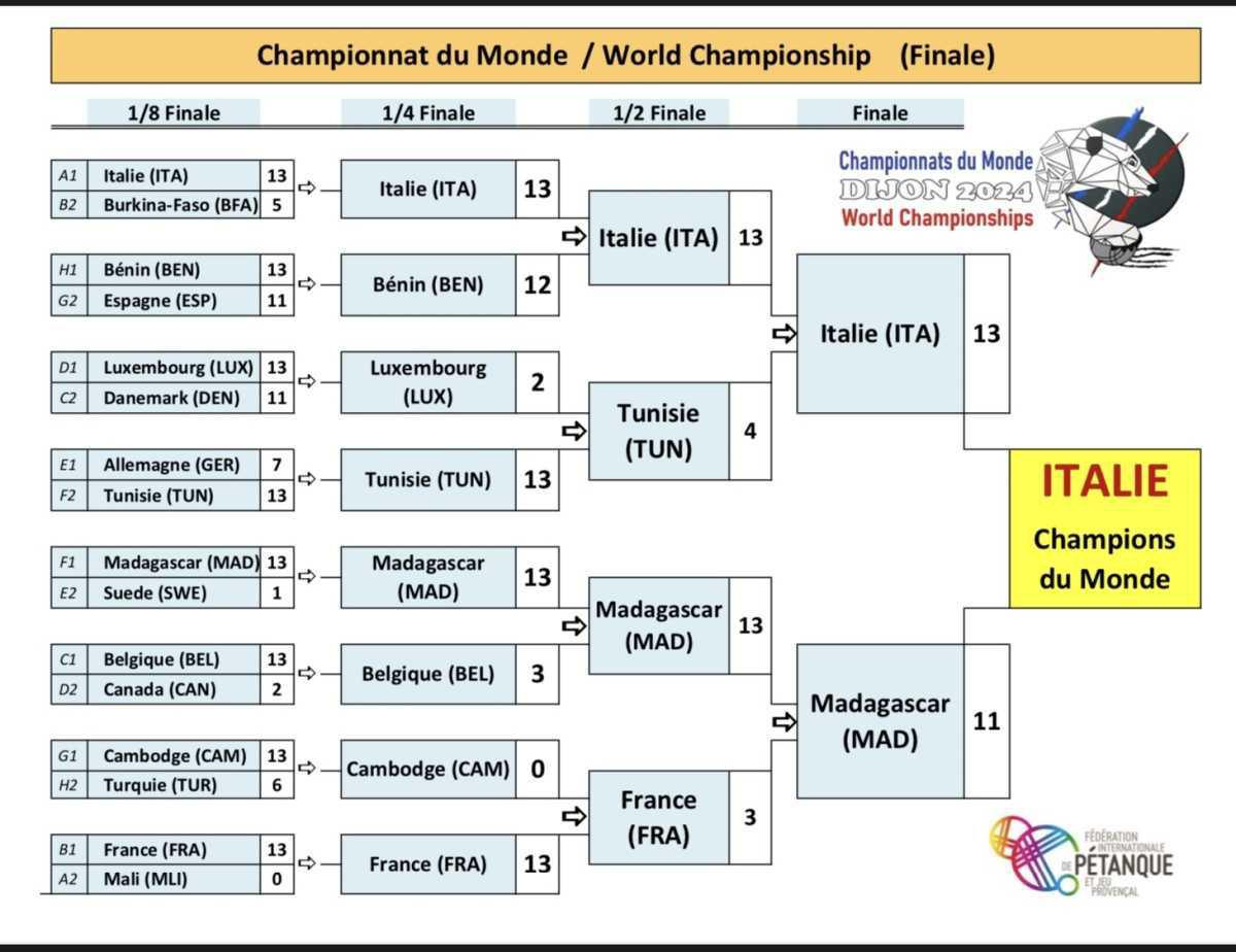 Championnats du Monde de pétanque triplettes et tir de précision masculins 2024 à Dijon