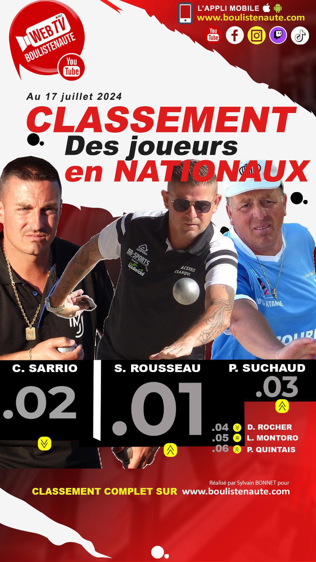 Mercredi 17 juillet, mise à jour du classement des joueurs de pétanque dans les Nationaux Mercredi 17 juillet, mise à jour du classement des joueurs de pétanque dans les Nationaux