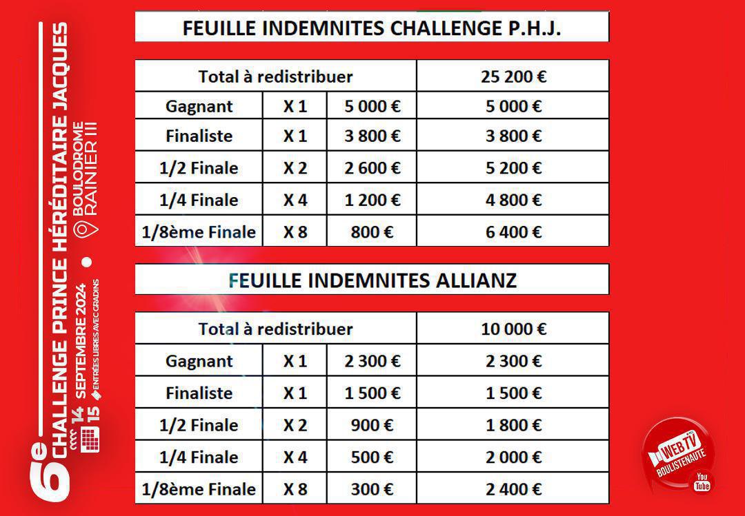 Pétanque : La France l’emporte Pétanque : La France l’emporte