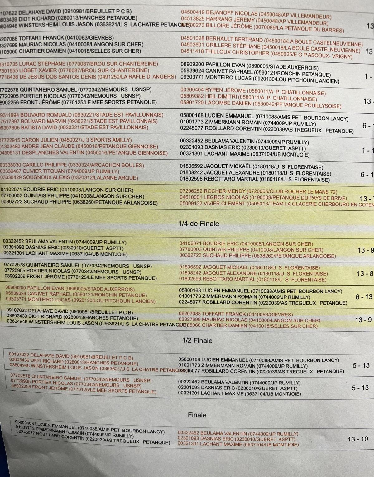 Pétanque : Lucien, Zimmermann, Robillard, ça envoie à Orléans ! Pétanque : Lucien, Zimmermann, Robillard, ça envoie à Orléans !