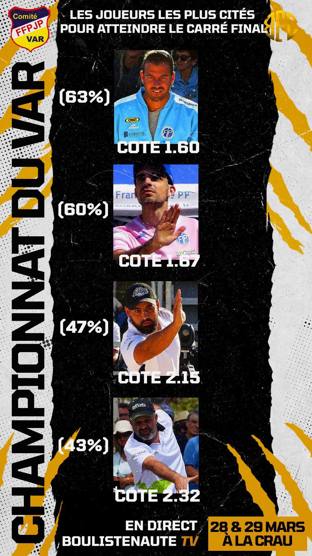 Championnat du Var tête-à-tête à La Crau - Pétanque 2026